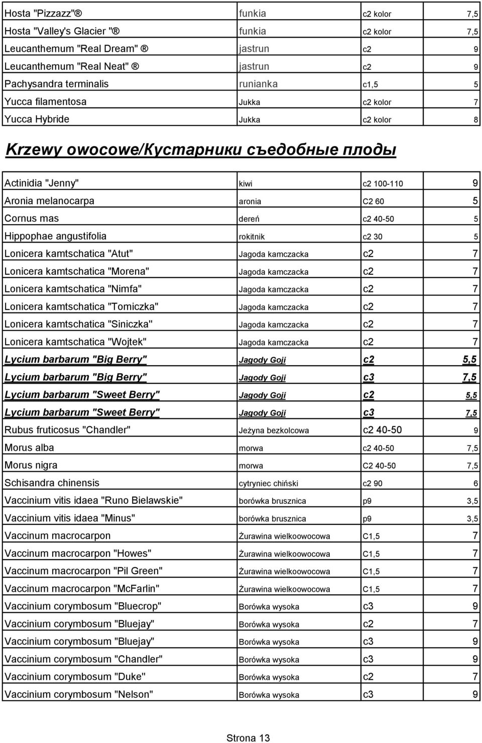 40-50 5 Hippophae angustifolia rokitnik c2 30 5 Lonicera kamtschatica "Atut" Jagoda kamczacka c2 7 Lonicera kamtschatica "Morena" Jagoda kamczacka c2 7 Lonicera kamtschatica "Nimfa" Jagoda kamczacka