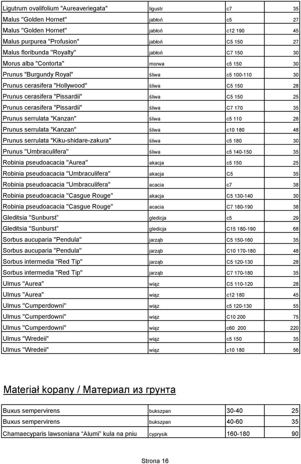 25 Prunus cerasifera "Pissardii" śliwa C7 170 35 Prunus serrulata "Kanzan" śliwa c5 110 28 Prunus serrulata "Kanzan" śliwa c10 180 48 Prunus serrulata "Kiku-shidare-zakura" śliwa c5 180 30 Prunus