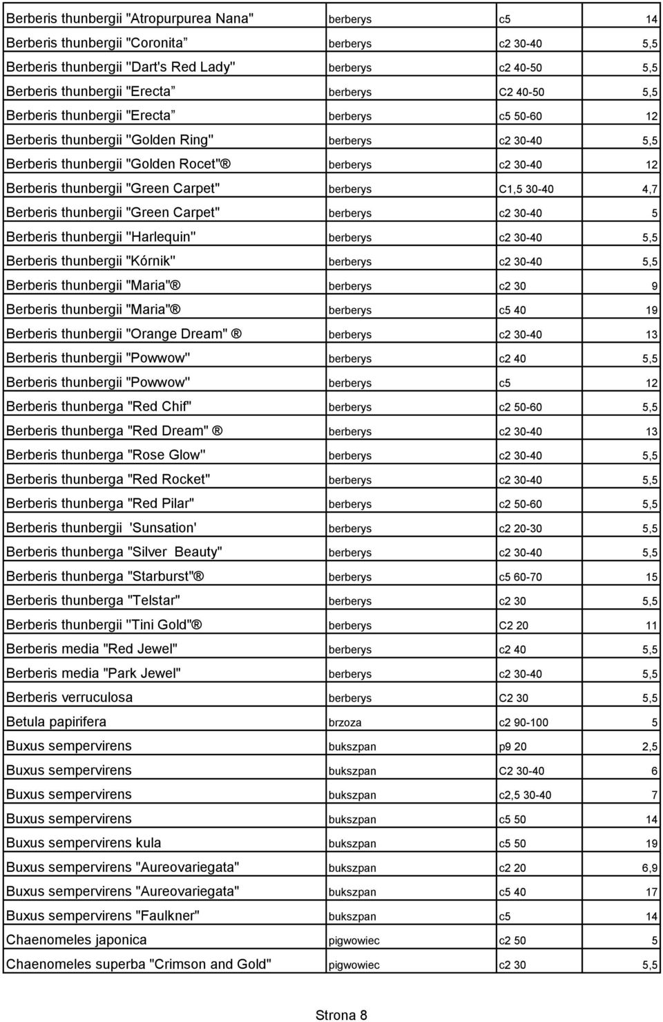 thunbergii "Green Carpet'' berberys C1,5 30-40 4,7 Berberis thunbergii "Green Carpet'' berberys c2 30-40 5 Berberis thunbergii ''Harlequin'' berberys c2 30-40 5,5 Berberis thunbergii "Kórnik''