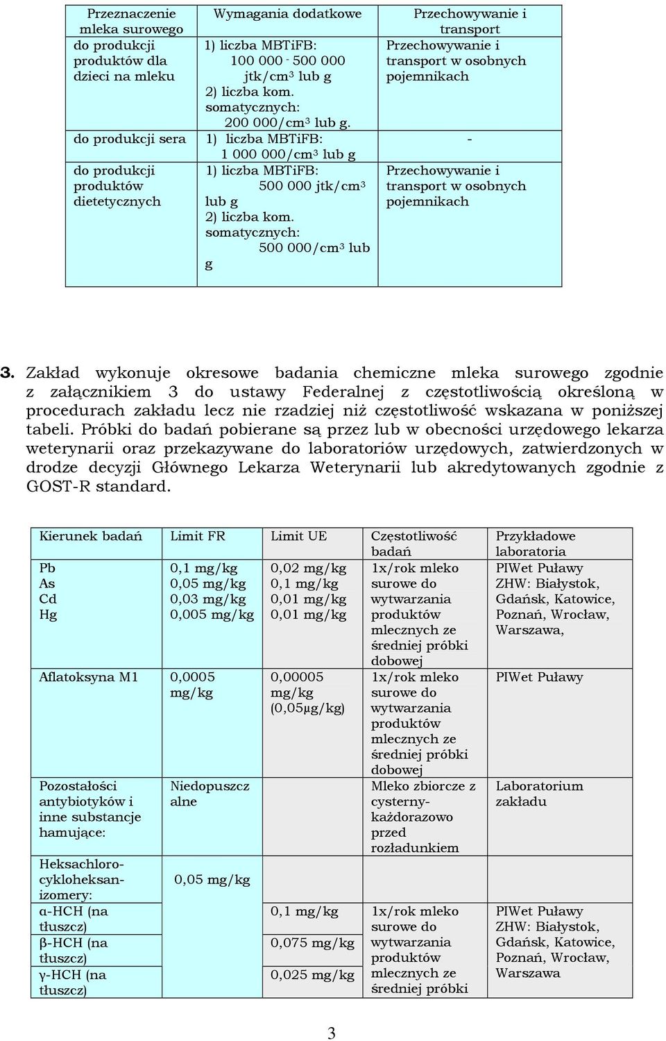 somatycznych: 500 000/cm 3 lub Przechowywanie i transport Przechowywanie i transport w osobnych pojemnikach Przechowywanie i transport w osobnych pojemnikach - 3.