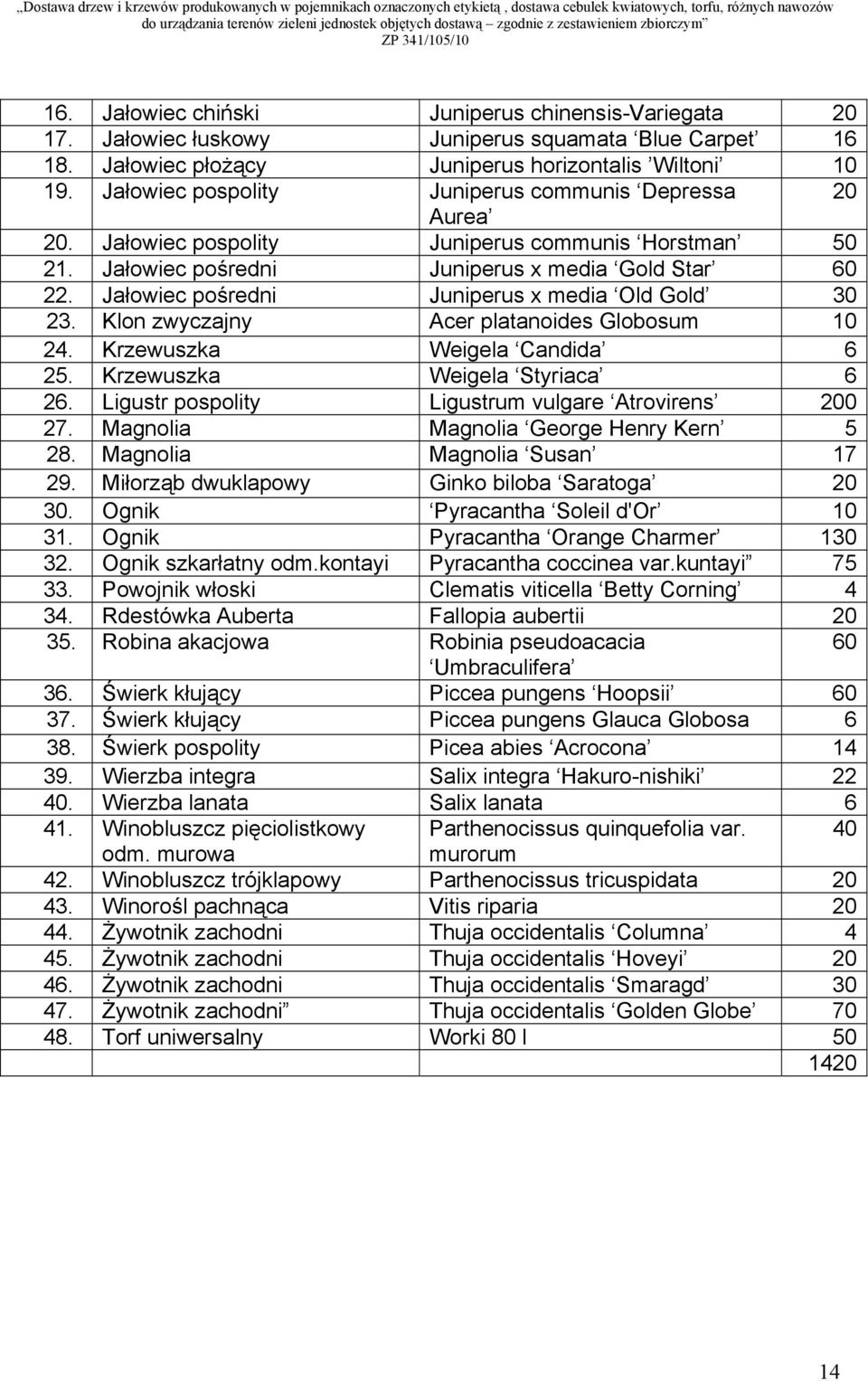 Jałowiec pośredni Juniperus x media Old Gold 30 23. Klon zwyczajny Acer platanoides Globosum 10 24. Krzewuszka Weigela Candida 6 25. Krzewuszka Weigela Styriaca 6 26.