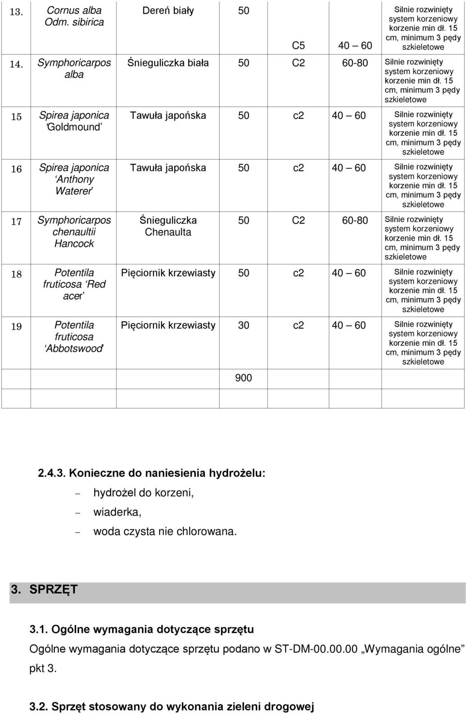 50 C5 40 60 Silnie rozwinięty Śnieguliczka biała 50 C2 60-80 Silnie rozwinięty Tawuła japońska 50 c2 40 60 Silnie rozwinięty Tawuła japońska 50 c2 40 60 Silnie rozwinięty Śnieguliczka Chenaulta 50 C2