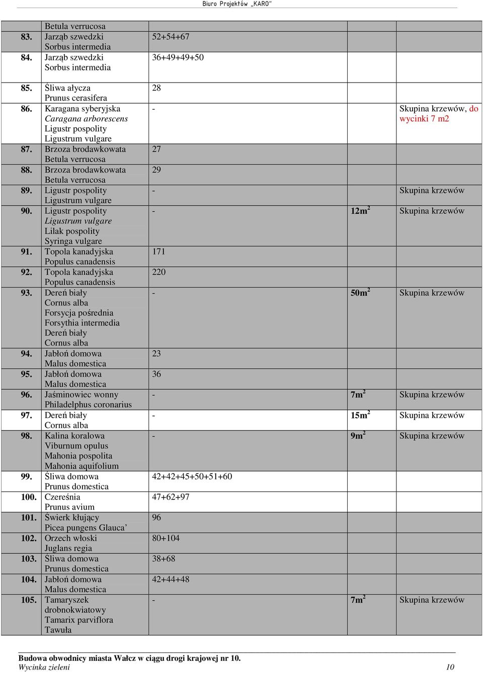Topola kanadyjska Populus canadensis 9. Dereń biały Cornus alba Forsycja pośrednia Forsythia intermedia Dereń biały Cornus alba 9. Jabłoń domowa Malus domestica 95