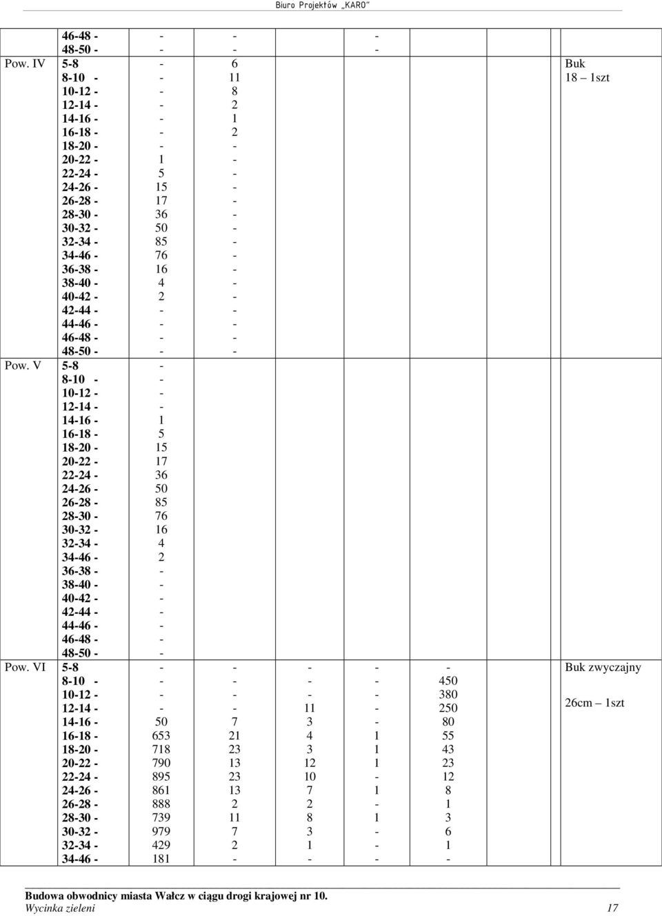 9 7 7 0 7 50 0 50 0 55 Buk szt Buk zwyczajny cm szt Budowa