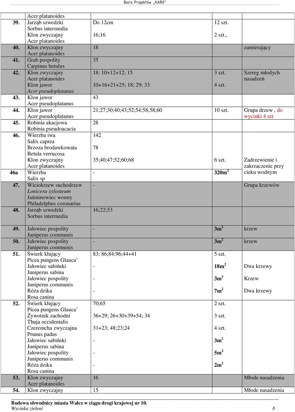 szt., zamierający 5 ; 0++; 5 0+++5; ; 9; szt. szt. Szereg młodych nasadzeń ;7;0;0;;5;5;5;5;0 0 szt. Grupa drzew, do wycinki szt 7 5;0;7;5;0; szt.