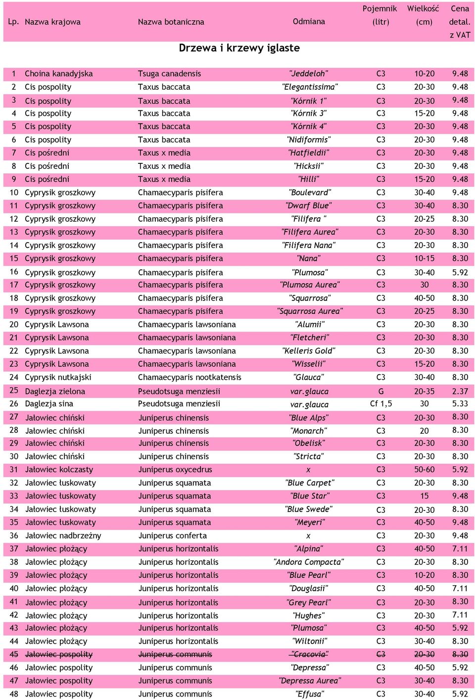 48 7 Cis pośredni Taxus x media "Hatfieldii" C3 20-30 9.48 8 Cis pośredni Taxus x media "Hicksii" C3 20-30 9.48 9 Cis pośredni Taxus x media "Hilli" C3 15-20 9.