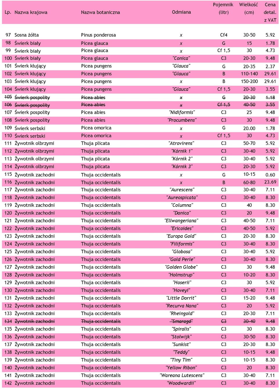 61 104 Świerk kłujący Picea pungens "Glauca" Cf 1,5 20-30 3.55 105 Świerk pospolity Picea abies x G 20-30 1.18 106 Świerk pospolity Picea abies x Cf 1,5 40-50 3.