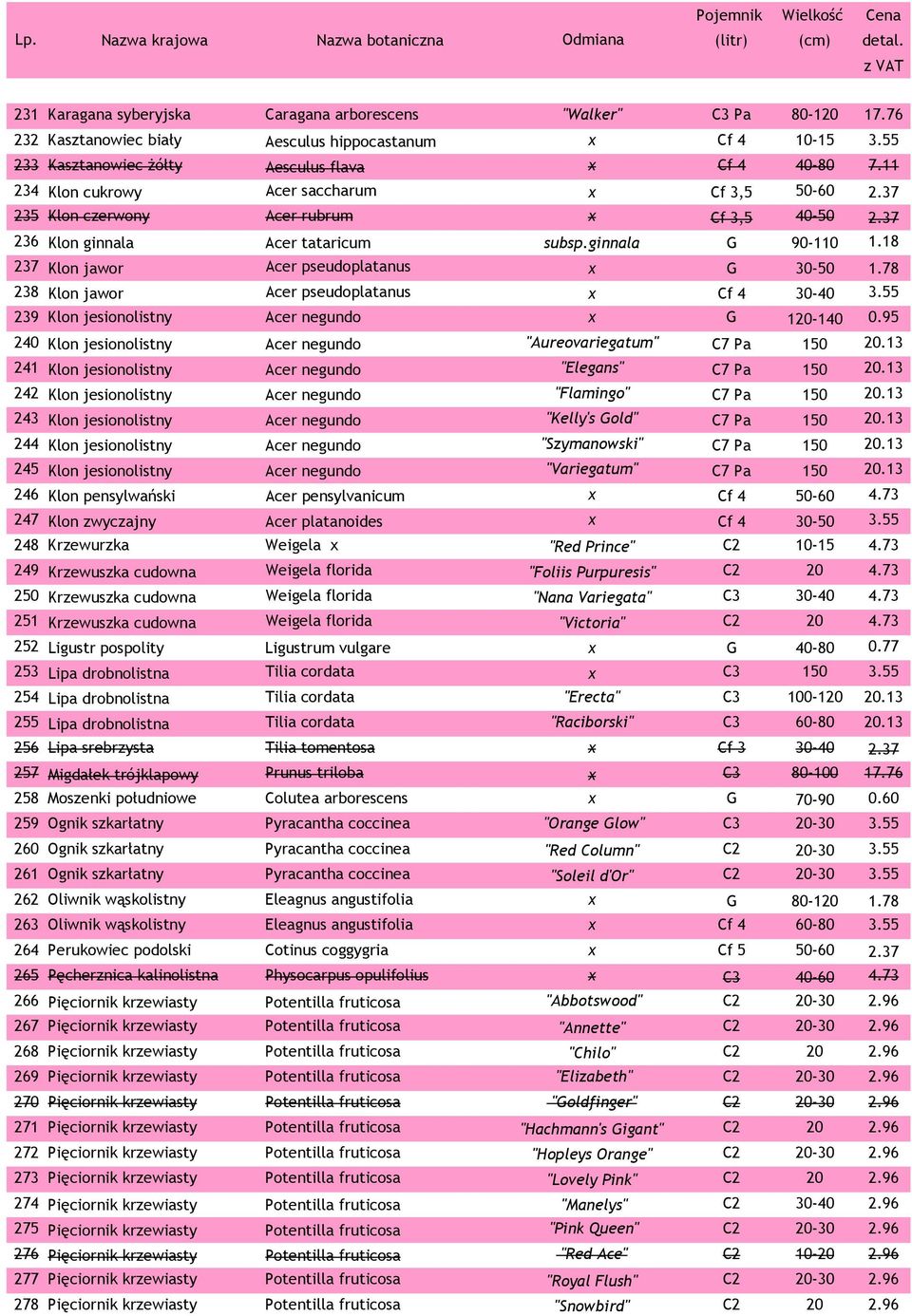 18 237 Klon jawor Acer pseudoplatanus x G 30-50 1.78 238 Klon jawor Acer pseudoplatanus x Cf 4 30-40 3.55 239 Klon jesionolistny Acer negundo x G 120-140 0.