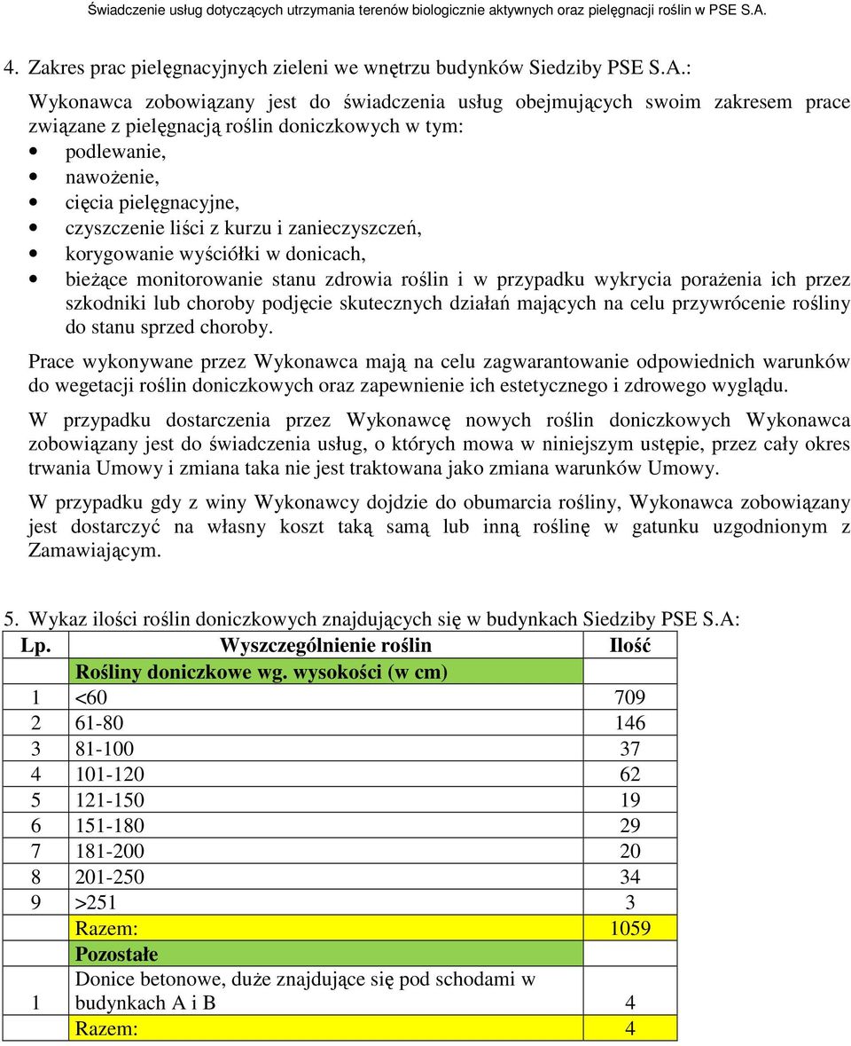 kurzu i zanieczyszczeń, korygowanie wyściółki w donicach, bieżące monitorowanie stanu zdrowia roślin i w przypadku wykrycia porażenia ich przez szkodniki lub choroby podjęcie skutecznych działań