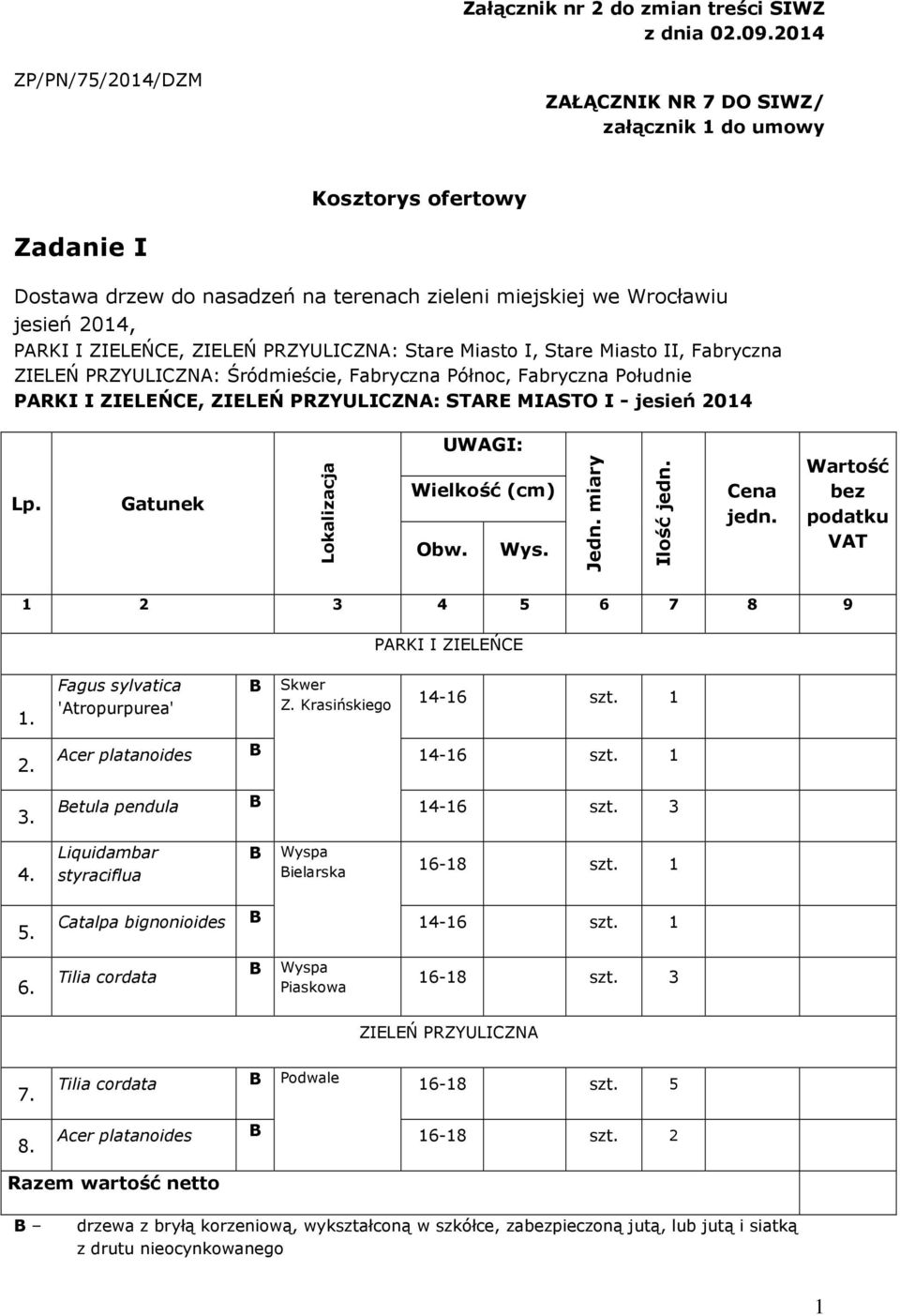 PRZYULICZNA: Stare Miasto I, Stare Miasto II, Fabryczna ZIELEŃ PRZYULICZNA: Śródmieście, Fabryczna Północ, Fabryczna Południe PARI I ZIELEŃCE, ZIELEŃ PRZYULICZNA: STARE MIASTO I - jesień 204 Jedn.