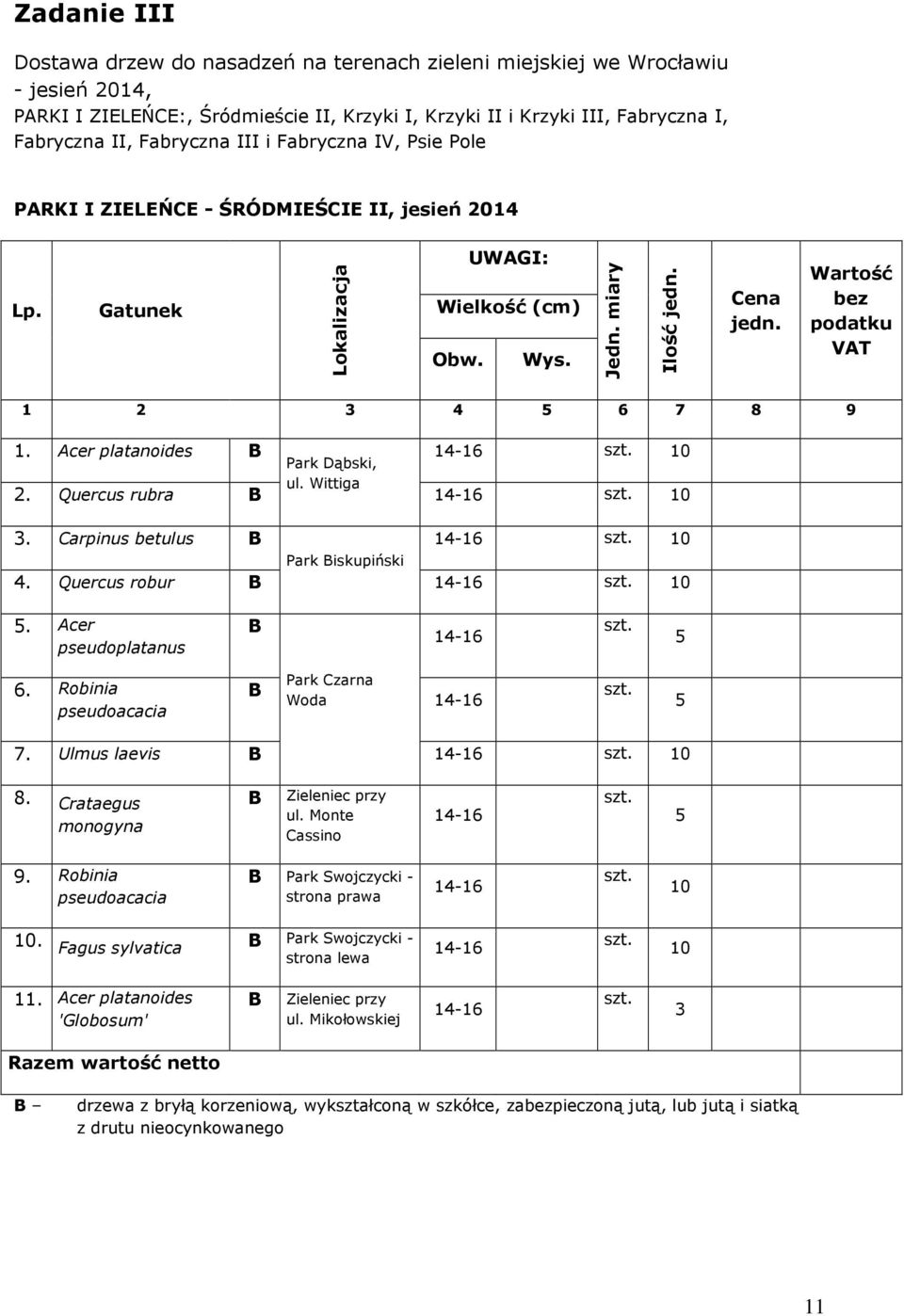 Quercus robur 0 5. Acer pseudoplatanus 5 6. Robinia pseudoacacia Park Czarna Woda 5 7. Ulmus laevis 0 8. Crataegus monogyna Zieleniec przy ul. Monte Cassino 5 9.