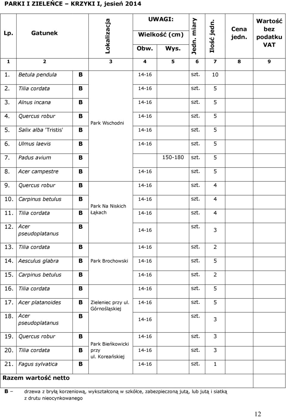 Tilia cordata 2 4. Aesculus glabra Park rochowski 5 5. Carpinus betulus 2 6. Tilia cordata 5 7. Acer platanoides Zieleniec przy ul. Górnośląskiej 5 8.