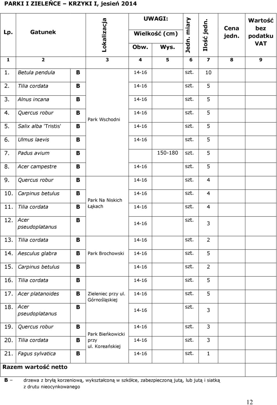 Tilia cordata 2 4. Aesculus glabra Park rochowski 5 5. Carpinus betulus 2 6. Tilia cordata 5 7. Acer platanoides Zieleniec przy ul. Górnośląskiej 5 8.