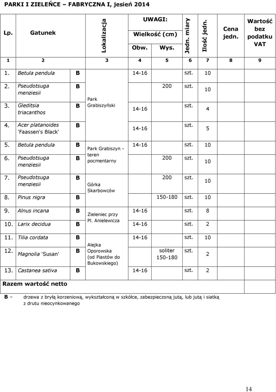 Pseudotsuga 200 0 menziesii Górka Skarbowców 8. Pinus nigra 50-80 0 9. Alnus incana 8 Zieleniec przy Pl. Anielewicza 0. Larix decidua 2.