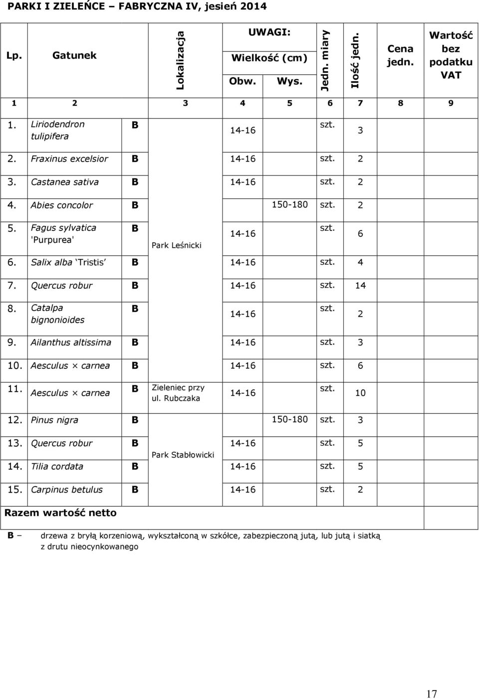 Catalpa bignonioides 2 9. Ailanthus altissima 0. Aesculus carnea 6. Aesculus carnea Zieleniec przy ul. Rubczaka 0 2. Pinus nigra 50-80.