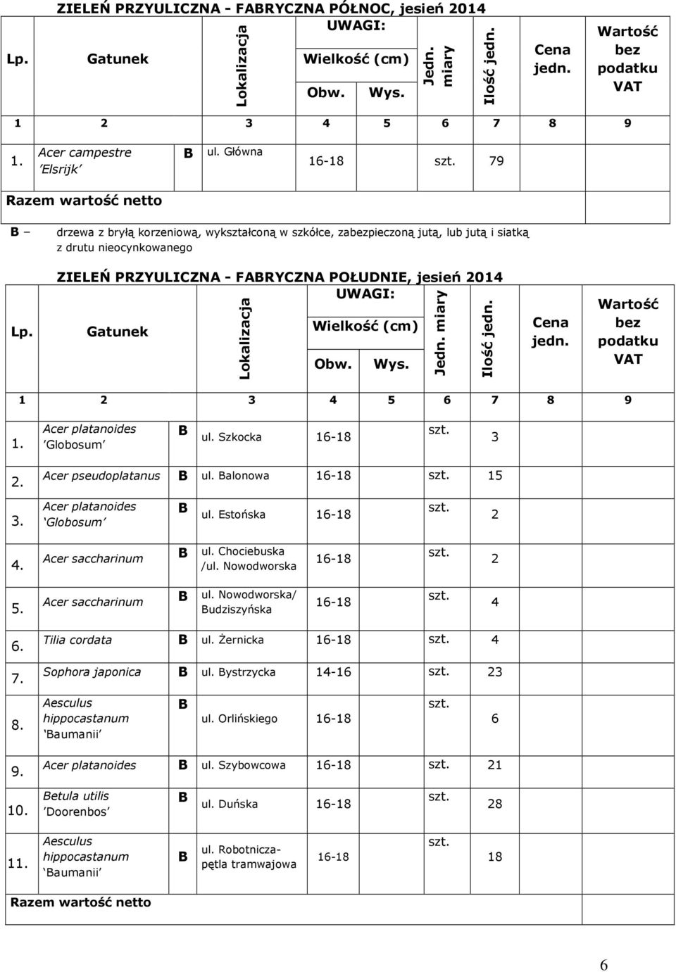 Acer platanoides Globosum ul. Szkocka 6-8 2. Acer pseudoplatanus ul. alonowa 6-8 5. Acer platanoides Globosum ul. Estońska 6-8 2 4. Acer saccharinum ul. Chociebuska /ul. Nowodworska 6-8 2 5.