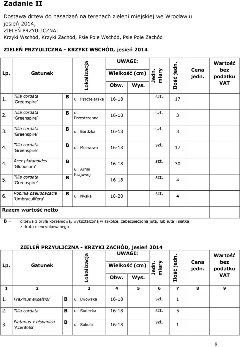 Tilia cordata Greenspire ul. Morwowa 6-8 7 4. 5. Acer platanoides Globosum Tilia cordata Greenspire ul. Armii rajowej 6-8 6-8 0 4 6. Robinia pseudoacacia 'Umbraculifera' ul.