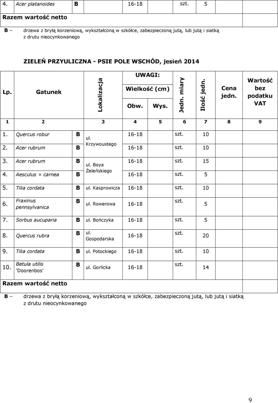 Tilia cordata ul. asprowicza 6-8 0 6. Fraxinus pennsylvanica ul. Rowerowa 6-8 5 7. Sorbus aucuparia ul. ończyka 6-8 5 8. Quercus rubra ul.
