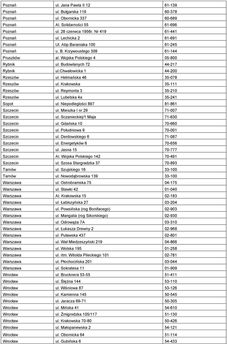 chwałowicka 1 44-200 Rzeszów ul. Hetmańska 46 35-078 Rzeszów ul. Krakowska 35-111 Rzeszów ul. Reymonta 3 35-210 Rzeszów ul. Lubelska 4a 35-241 Sopot ul. Niepodleglości 897 81-861 Szczecin ul.