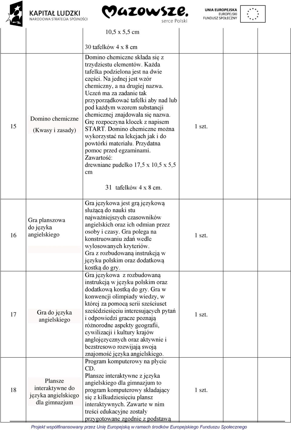 Grę rozpoczyna klocek z napisem START. Domino chemiczne można wykorzystać na lekcjach jak i do powtórki materiału. Przydatna pomoc przed egzaminami.