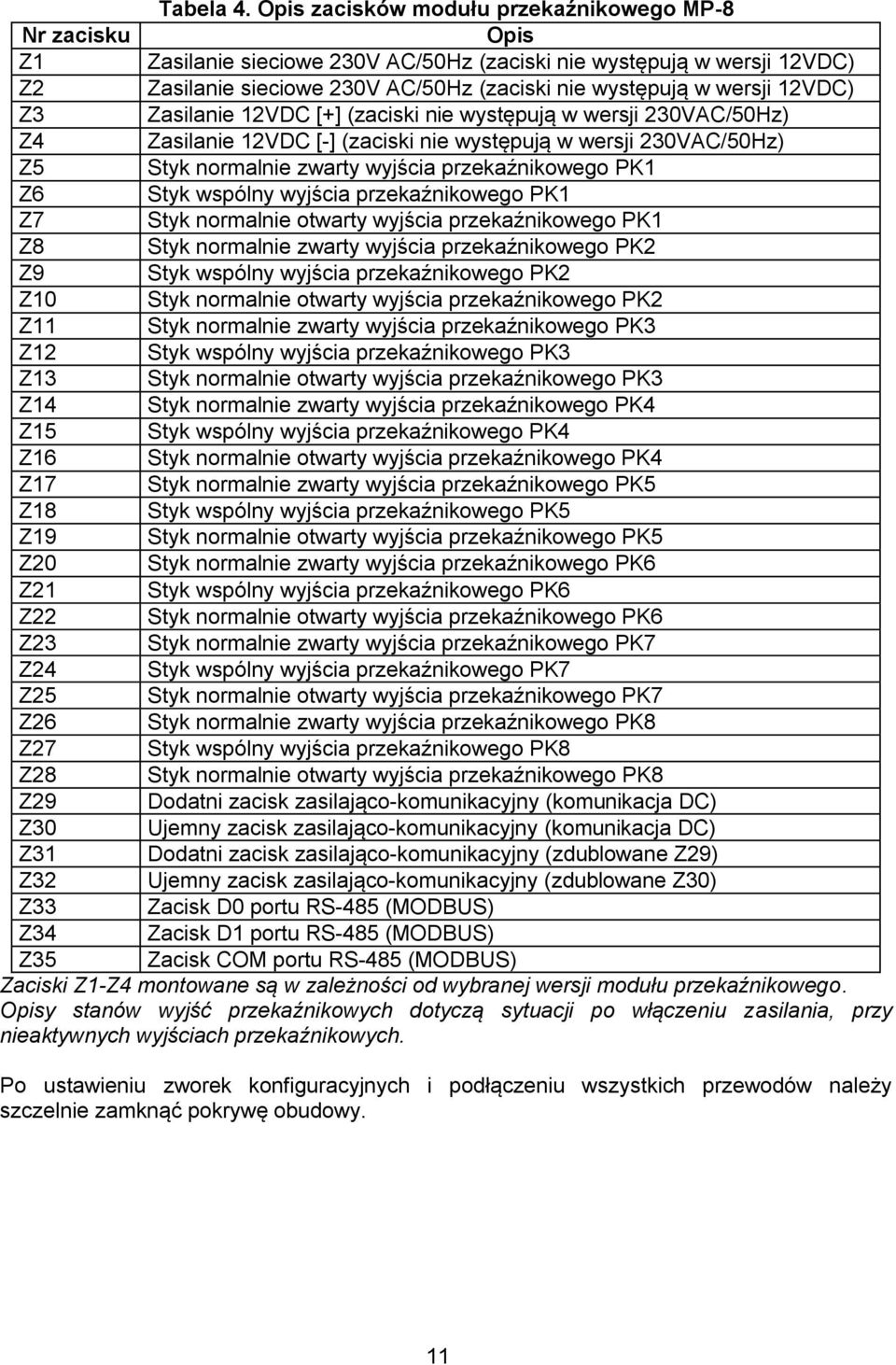 12VDC) Z3 Zasilanie 12VDC [+] (zaciski nie występują w wersji 230VAC/50Hz) Z4 Zasilanie 12VDC [-] (zaciski nie występują w wersji 230VAC/50Hz) Z5 Styk normalnie zwarty wyjścia przekaźnikowego PK1 Z6