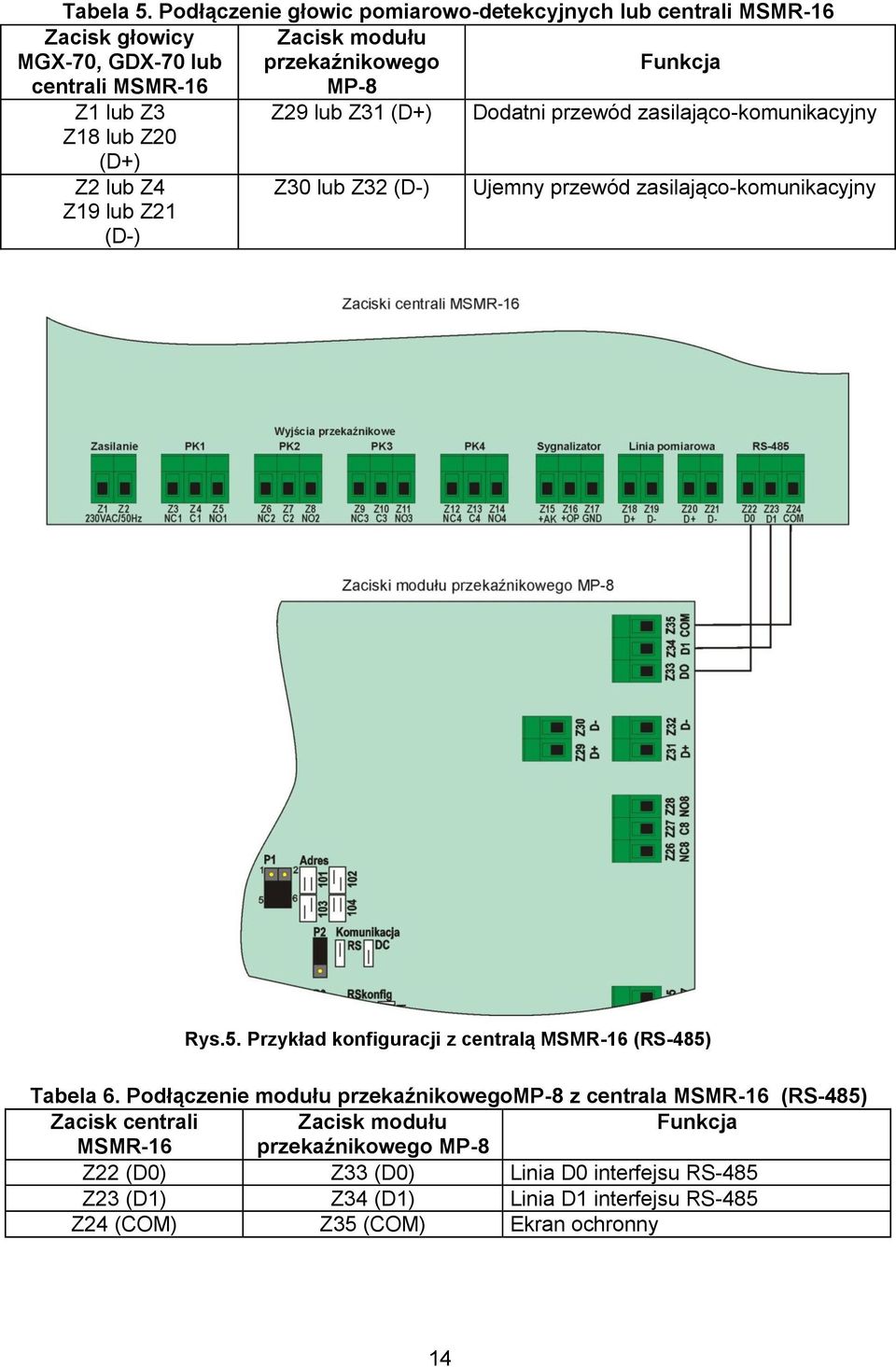 Z3 Z29 lub Z31 (D+) Dodatni przewód zasilająco-komunikacyjny Z18 lub Z20 (D+) Z2 lub Z4 Z19 lub Z21 (D-) Z30 lub Z32 (D-) Ujemny przewód zasilająco-komunikacyjny Rys.