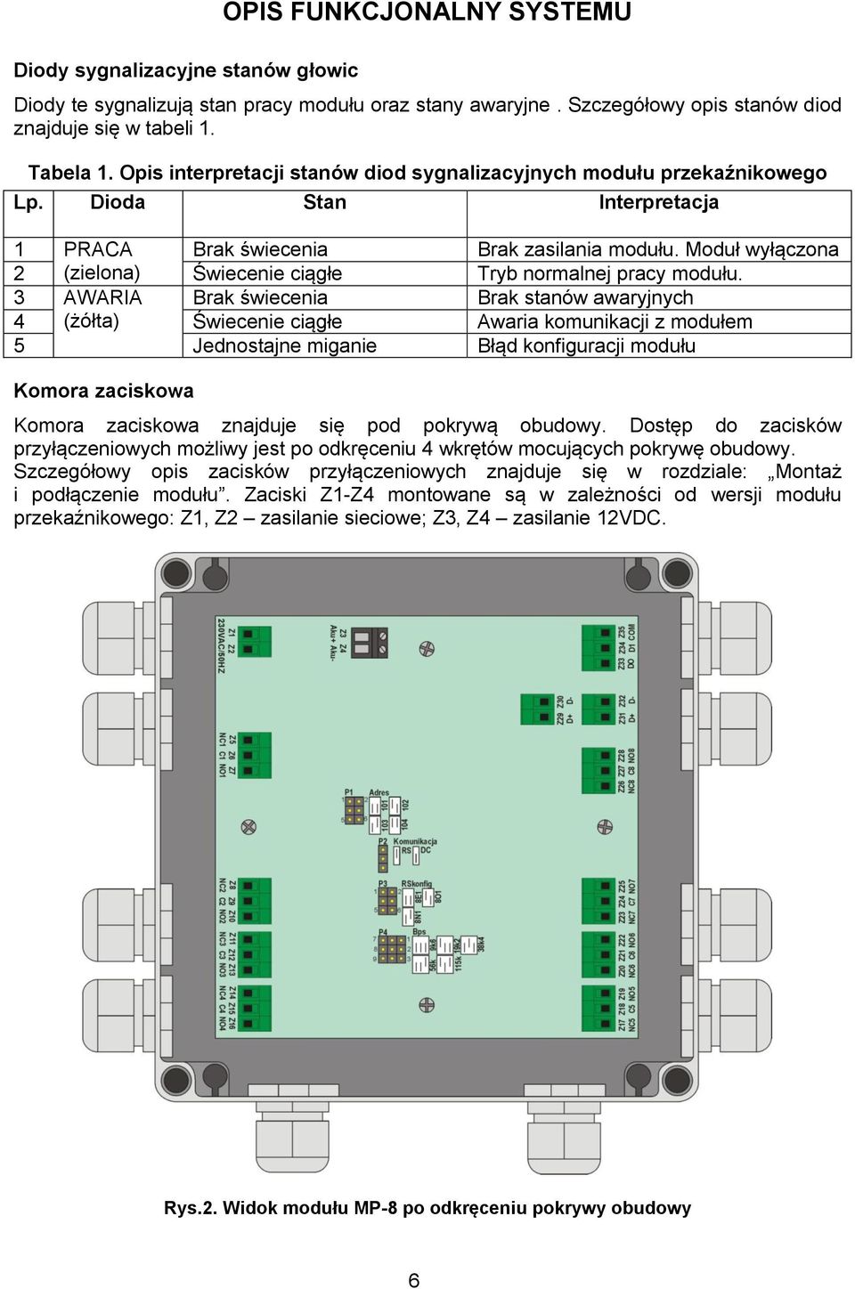 Moduł wyłączona 2 (zielona) Świecenie ciągłe Tryb normalnej pracy modułu.