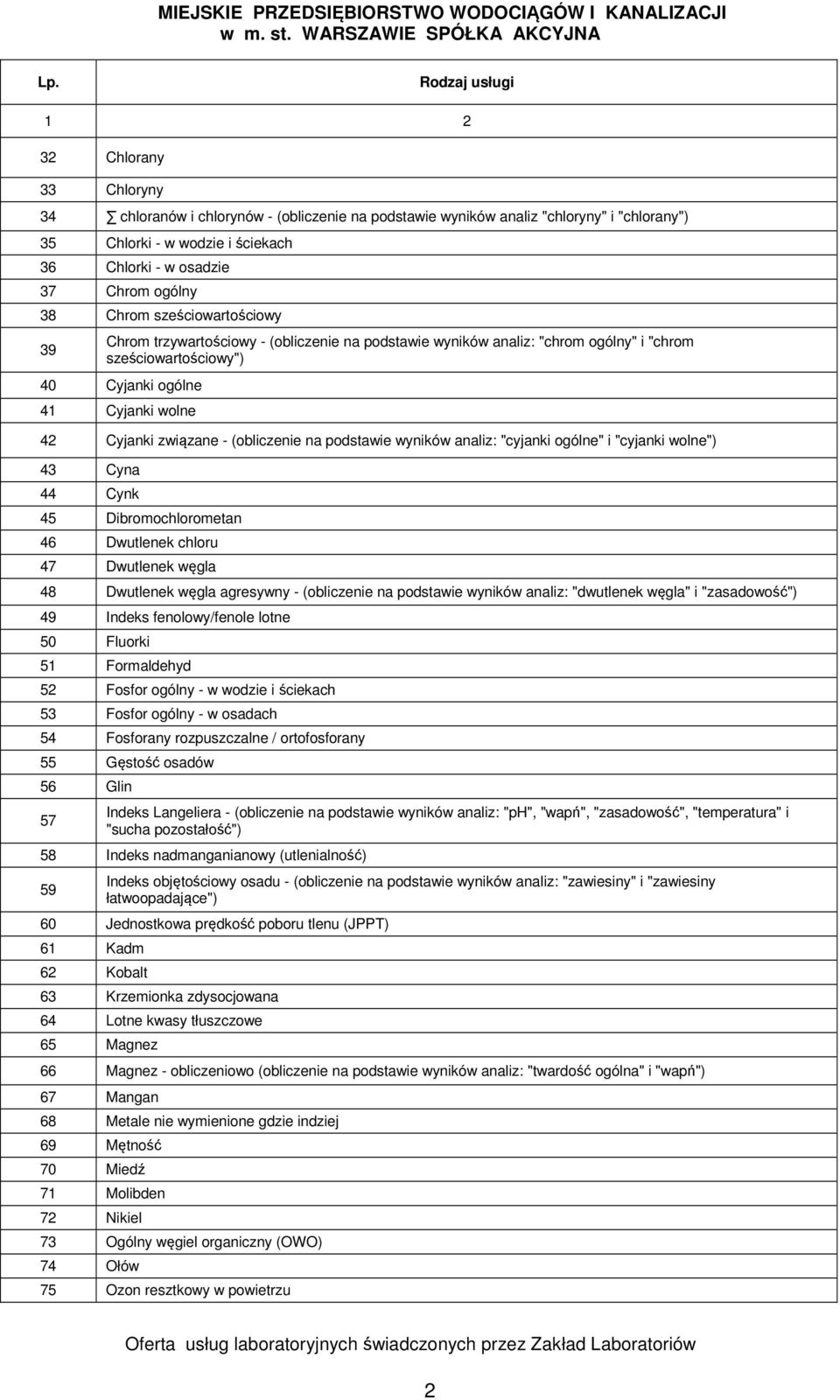 (obliczenie na podstawie wyników analiz: "cyjanki ogólne" i "cyjanki wolne") 43 Cyna 44 Cynk 45 Dibromochlorometan 46 Dwutlenek chloru 47 Dwutlenek węgla 48 Dwutlenek węgla agresywny - (obliczenie na