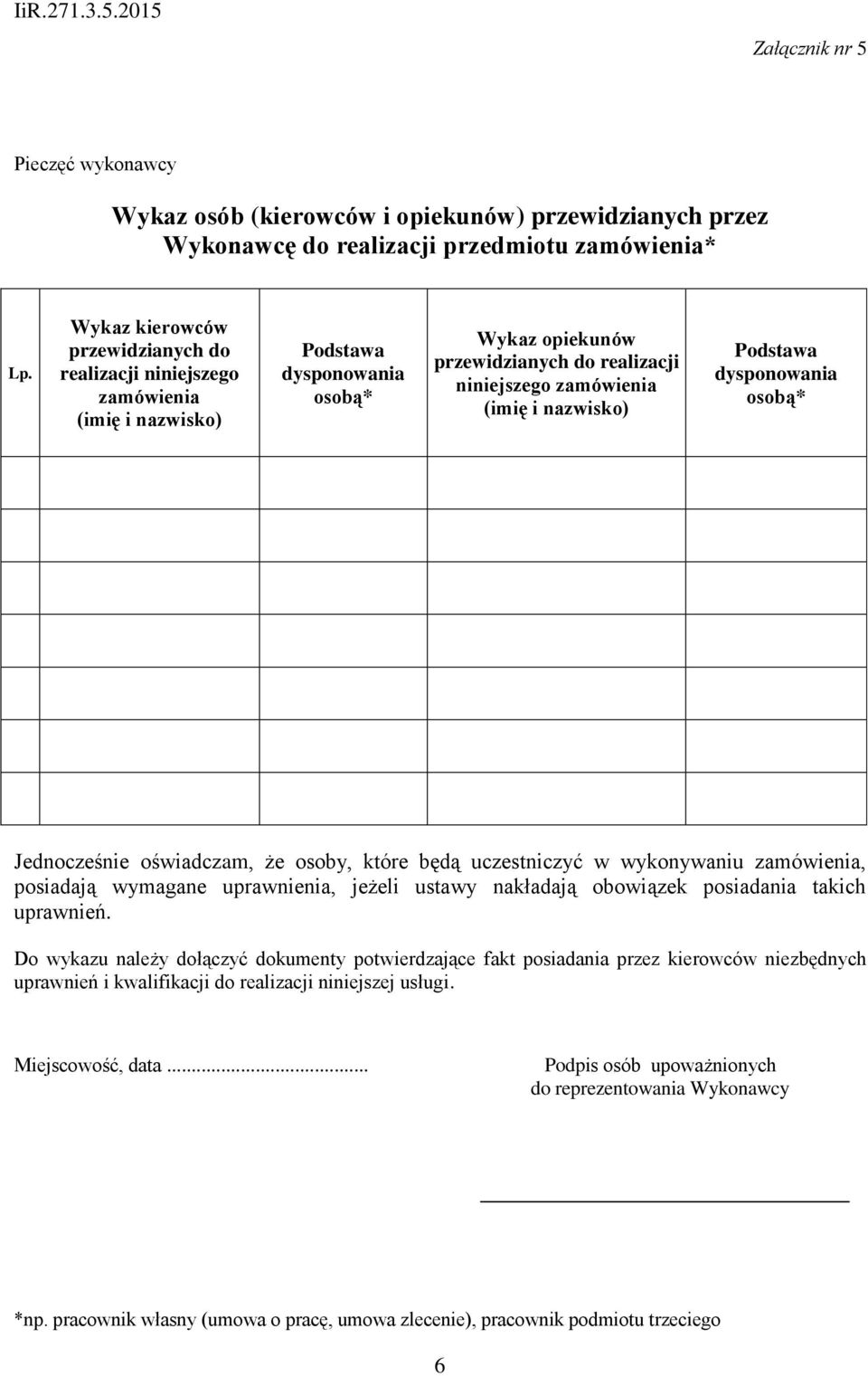 nazwisko) Podstawa dysponowania osobą* Jednocześnie oświadczam, że osoby, które będą uczestniczyć w wykonywaniu zamówienia, posiadają wymagane uprawnienia, jeżeli ustawy nakładają obowiązek