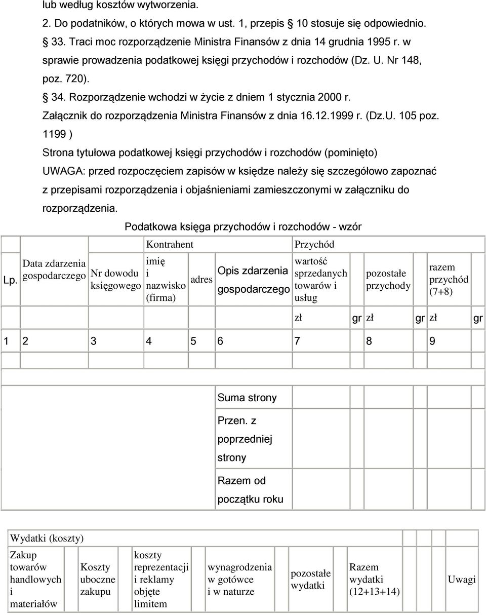 Załącznik do rozporządzenia Ministra Finansów z dnia 16.12.1999 r. (Dz.U. 105 poz.