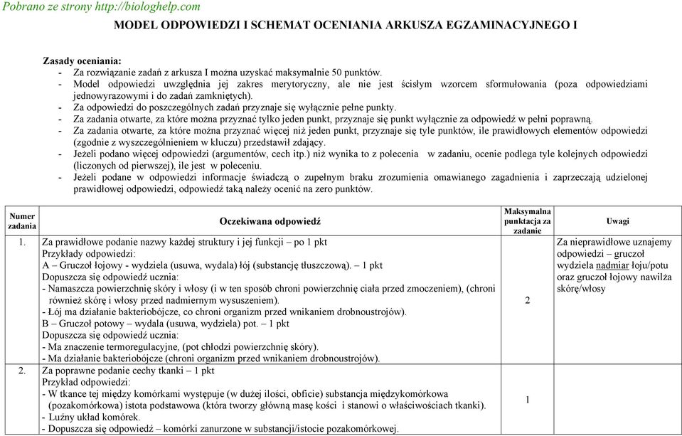 - Za odpowiedzi do poszczególnych zadań przyznaje się wyłącznie pełne punkty.