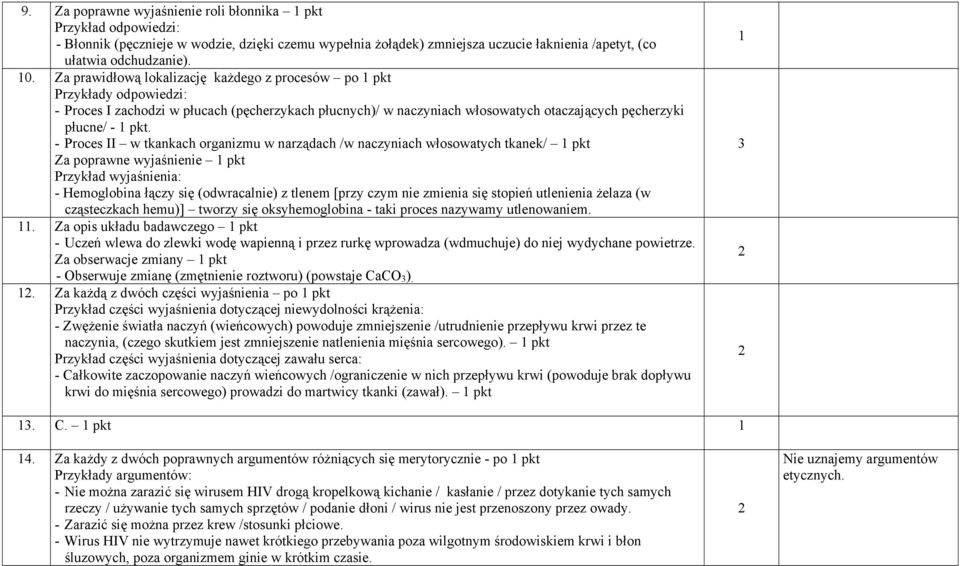 - Proces II w tkankach organizmu w narządach /w naczyniach włosowatych tkanek/ 1 pkt Za poprawne wyjaśnienie 1 pkt - Hemoglobina łączy się (odwracalnie) z tlenem [przy czym nie zmienia się stopień