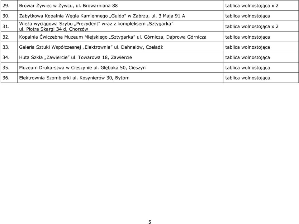 Górnicza, Dąbrowa Górnicza tablica wolnostojąca 33. Galeria Sztuki Współczesnej Elektrownia ul. Dahnelów, Czeladź tablica wolnostojąca 34. Huta Szkła Zawiercie ul.