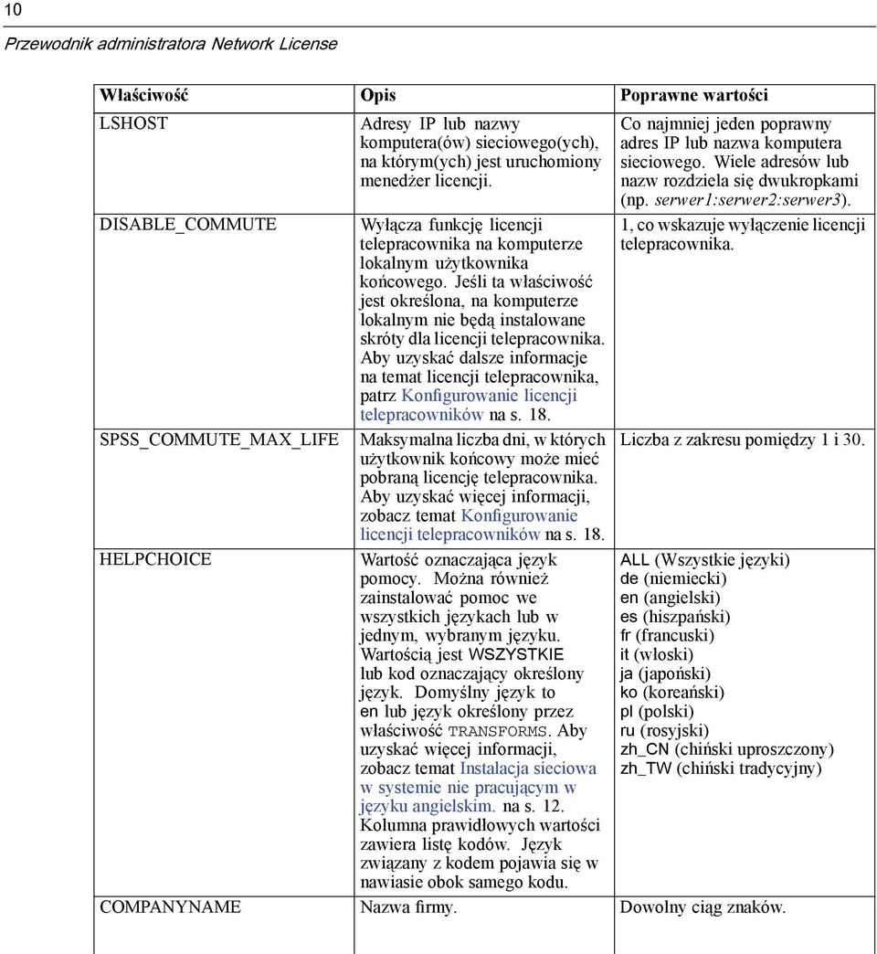 Jeśli ta właściwość jest określona, na komputerze lokalnym nie będą instalowane skróty dla licencji telepracownika.