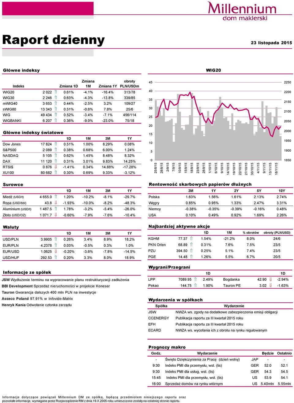 51% 1.% 8.29%.8% S&P5 2 89.38%.68% 6.% 1.24% NASDAQ 5 15.62% 1.45% 8.48% 8.32% DAX 11 12.31% 3.1% 9.83% 14.25% RTSI$ 876-1.41%.34% 14.88% -17.28% XU1 8 682.3%.69% 9.33% -3.