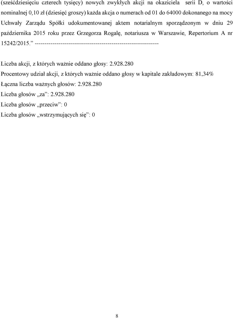 Repertorium A nr 15242/2015. --------------------------------------------------------------- Liczba akcji, z których ważnie oddano głosy: 2.928.
