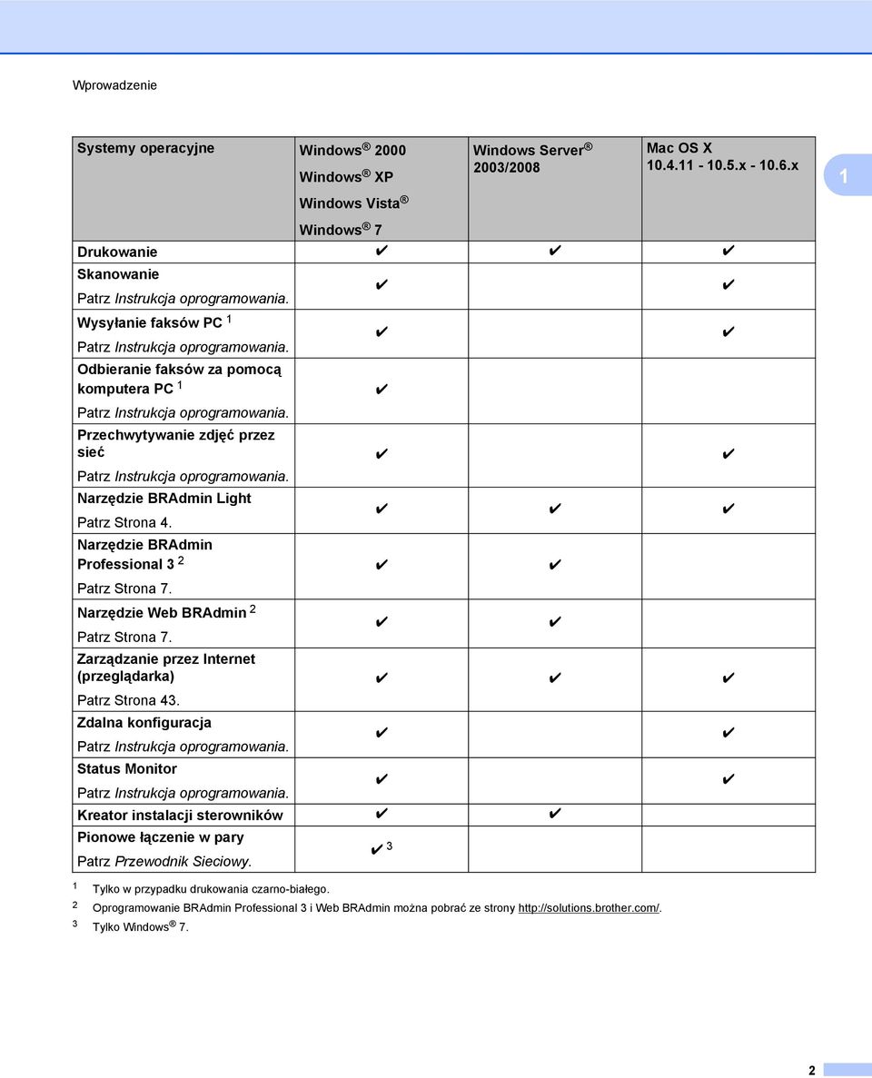 Narzędzie BRAdmin Light Patrz Strona 4. Narzędzie BRAdmin Professional 3 2 Patrz Strona 7. Narzędzie Web BRAdmin 2 Patrz Strona 7. Zarządzanie przez Internet (przeglądarka) Patrz Strona 43.