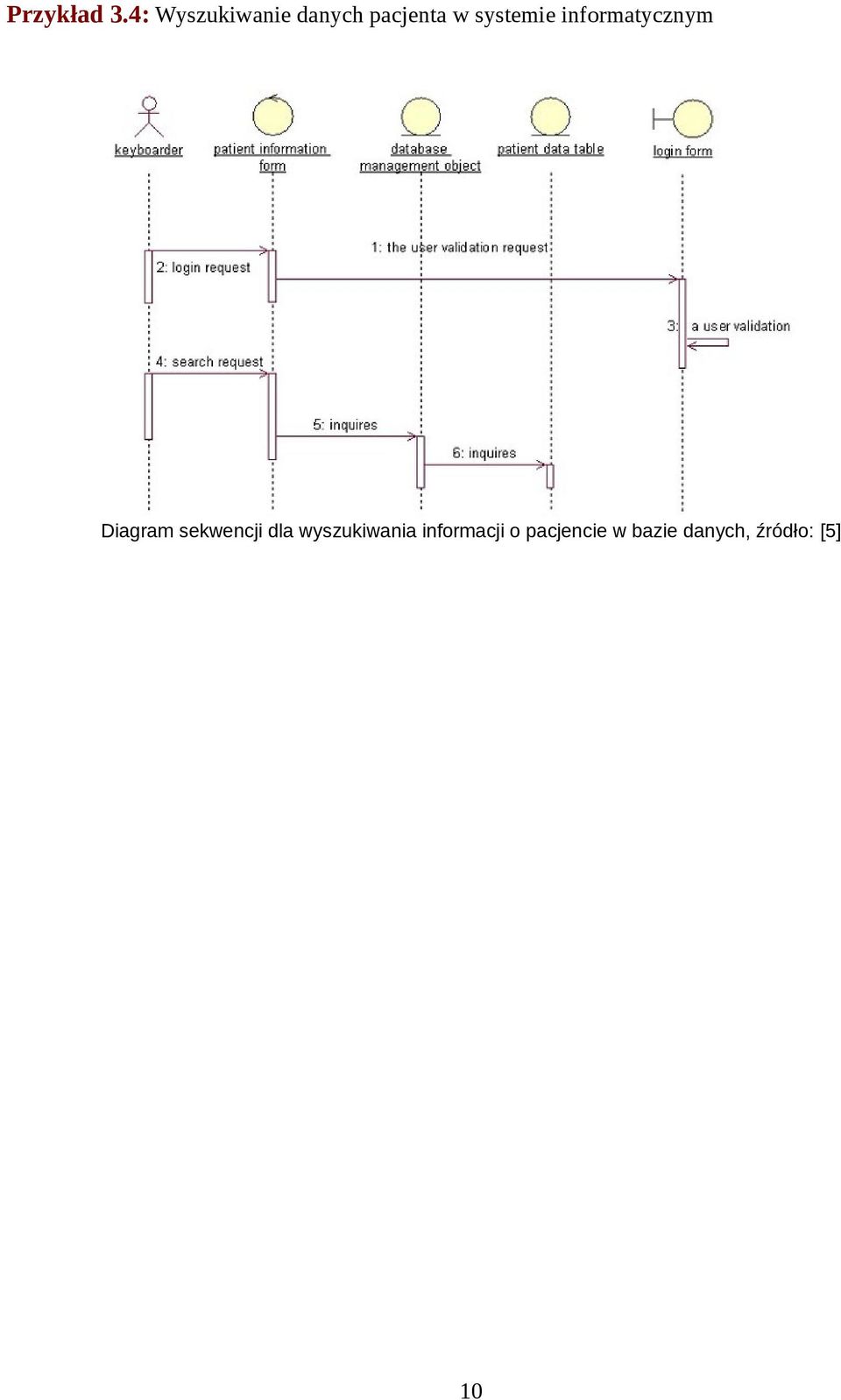 systemie informatycznym Diagram