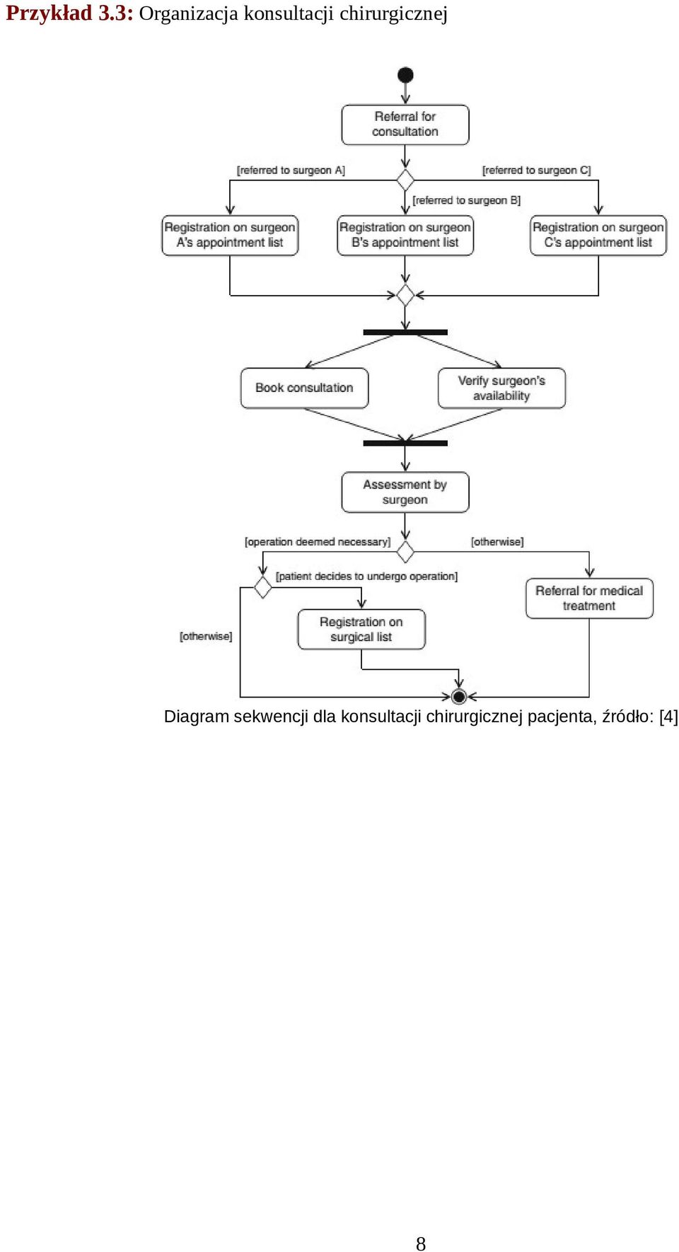 chirurgicznej Diagram