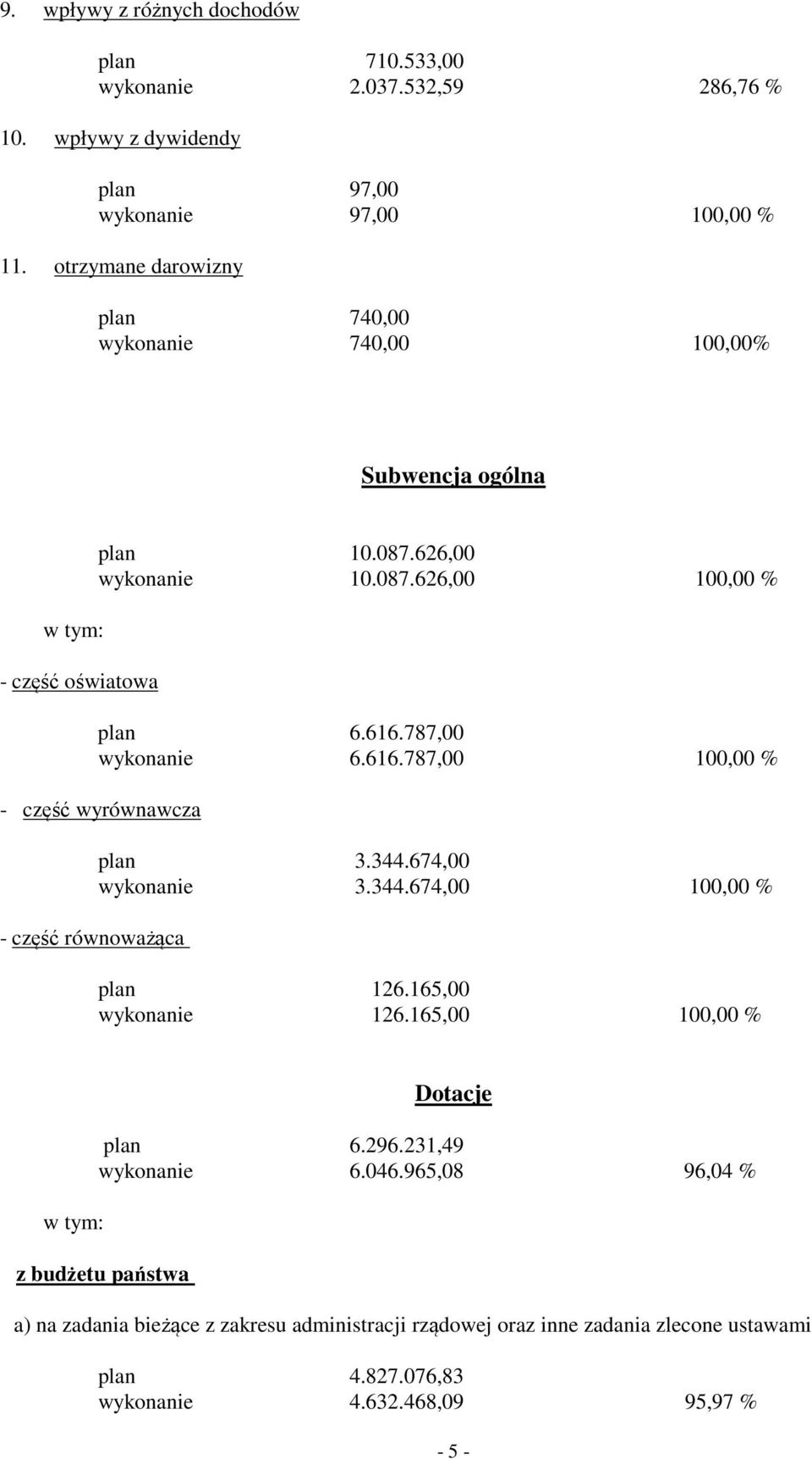 787,00 wykonanie 6.616.787,00 100,00 % - część wyrównawcza - część równoważąca plan 3.344.674,00 wykonanie 3.344.674,00 100,00 % plan 126.165,00 wykonanie 126.