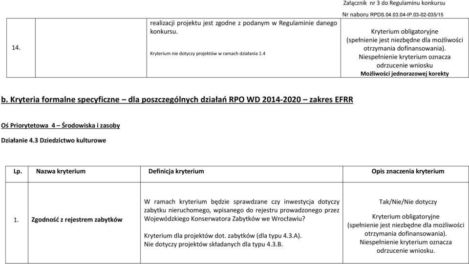 Kryteria formalne specyficzne dla poszczególnych działań RPO WD 2014-2020 zakres EFRR Oś Priorytetowa 4 Środowiska i zasoby Działanie 4.3 Dziedzictwo kulturowe 1.