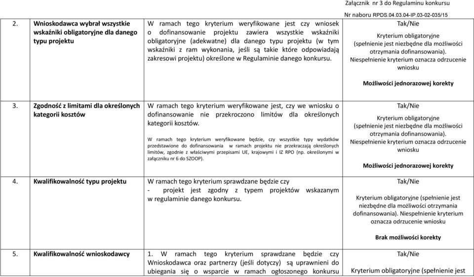 Załącznik nr 3 do Regulaminu konkursu Tak/Nie Niespełnienie kryterium oznacza odrzucenie wniosku Możliwości jednorazowej korekty 3.