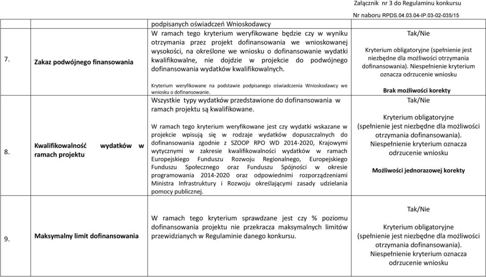 Tak/Nie (spełnienie jest niezbędne dla możliwości otrzymania dofinansowania). Niespełnienie kryterium oznacza odrzucenie wniosku 8.