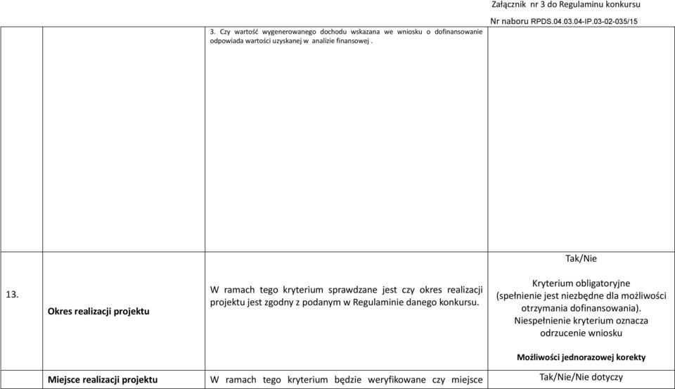 Okres realizacji projektu W ramach tego kryterium sprawdzane jest czy okres realizacji projektu jest zgodny z podanym