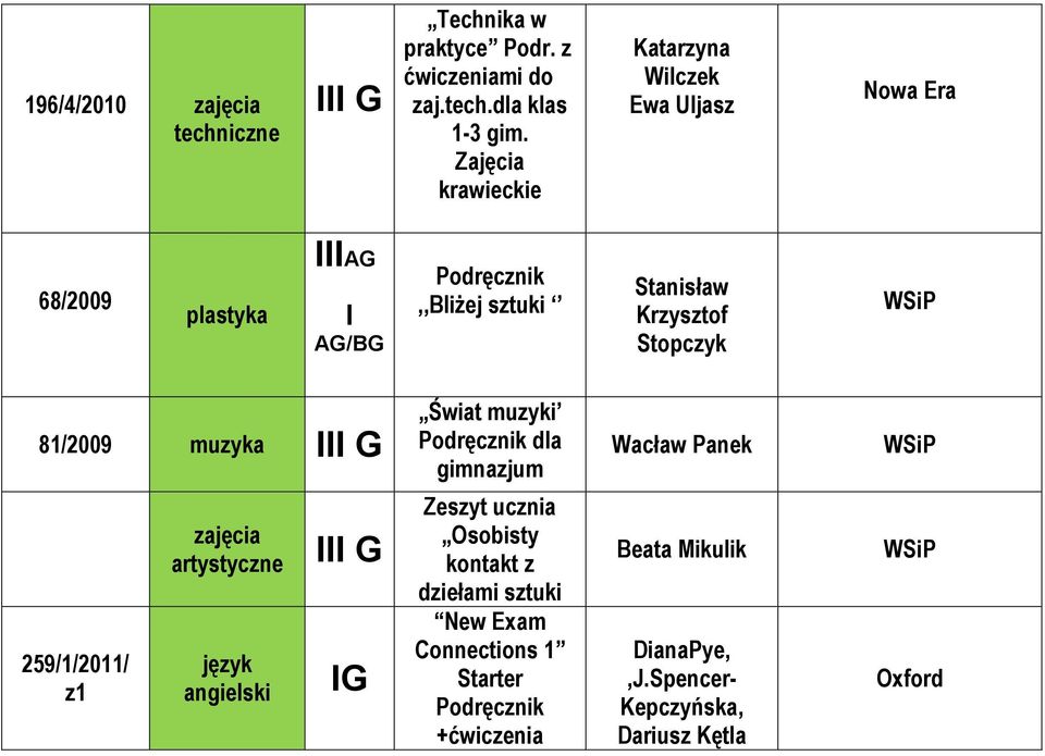 81/2009 muzyka III G Świat muzyki Podręcznik dla gimnazjum Wacław Panek 259/1/2011/ z1 zajęcia artystyczne angielski III G IG Zeszyt