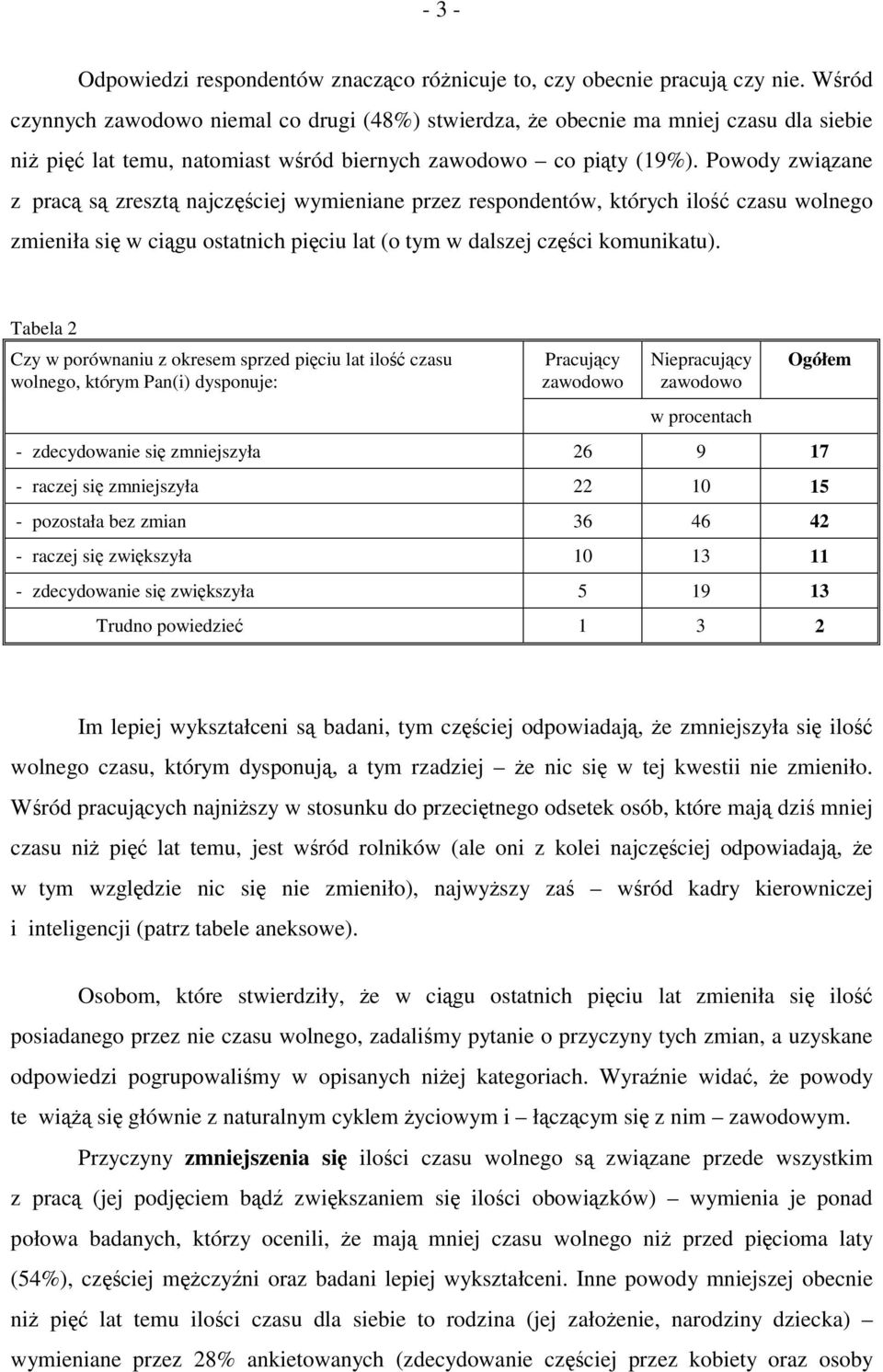 Powody związane z pracą są zresztą najczęściej wymieniane przez respondentów, których ilość czasu wolnego zmieniła się w ciągu ostatnich pięciu lat (o tym w dalszej części komunikatu).
