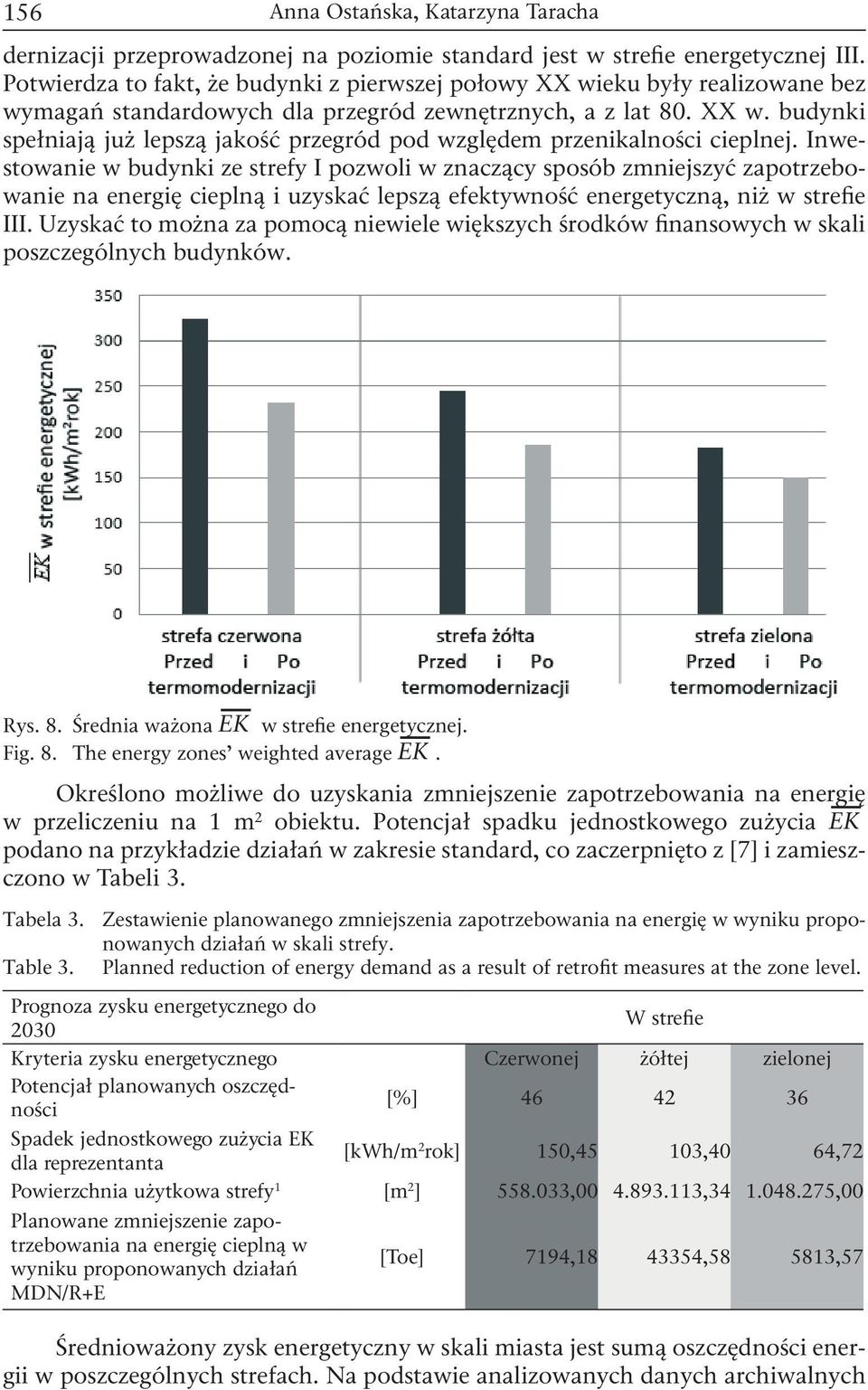 Inwestowanie w budynki ze strefy I pozwoli w znaczący sposób zmniejszyć zapotrzebowanie na energię cieplną i uzyskać lepszą efektywność energetyczną, niż w strefie III.