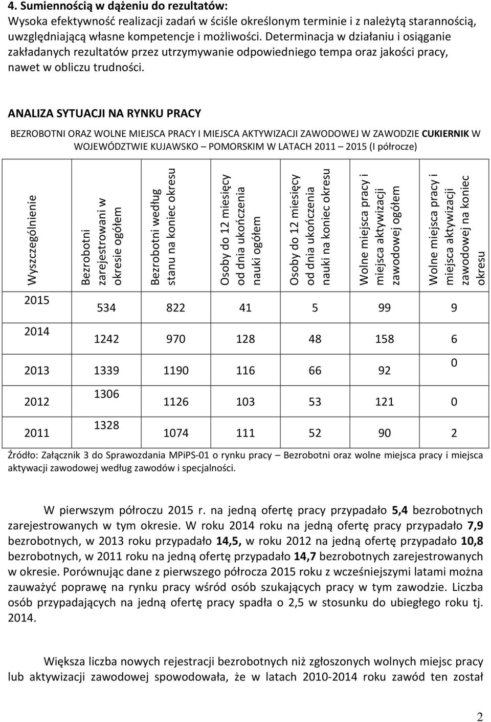 ANALIZA SYTUACJI NA RYNKU PRACY BEZROBOTNI ORAZ WOLNE MIEJSCA PRACY I MIEJSCA AKTYWIZACJI ZAWODOWEJ W ZAWODZIE CUKIERNIK W WOJEWÓDZTWIE KUJAWSKO POMORSKIM W LATACH 2011 2015 (I półrocze)