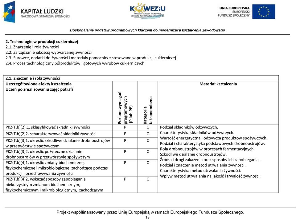 roces technologiczny półproduktów i gotowych wyrobów cukierniczych 2.1. Znaczenie i rola żywności Uszczegółowione efekty kształcenia Uczeo po zrealizowaniu zajęd potrafi Materiał kształcenia KZ(T.