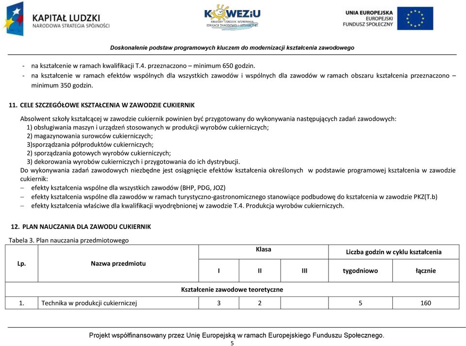 ELE SZZEGÓŁOWE KSZTAŁENIA W ZAWODZIE UKIERNIK Absolwent szkoły kształcącej w zawodzie cukiernik powinien byd przygotowany do wykonywania następujących zadao zawodowych: 1) obsługiwania maszyn i